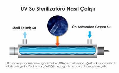 E-50 Ultraviyole Cihazı - 5